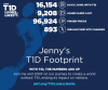 jdrf-t1dfootprint.png