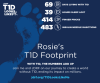 jdrf-t1dfootprint.png