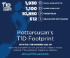 jdrf-t1dfootprint.png