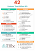 42-Factors-that-affect-BG.png