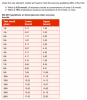 Permitted blood glucose meter variation, upper and lower bounds, from range of BG results