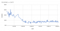 READING vs DATE.png