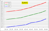 Systolic chart.png