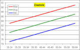 Diastolic chart.png