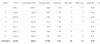 2017-03-30 BP-Mansbridge-PHS-Wessex-BP.jpg
