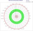 New Spider chart 10th Feb 2023.jpg New Spider chart 10th Feb 2023.jpg
