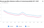 Screenshot 2023-07-07 at 23-50-45 Diabetes mellitus Leeftijd en geslacht.png