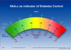 a1c to glucose.jpg