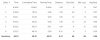 2017-04-17 BP-Lovers-Church-Uni-Priory.jpg