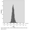 hba1c-normal-distribution.jpg