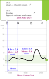 2 eggs lower carb toast small orange - June2024.png