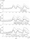 BG-24hr-HBA1C.jpg