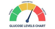 diabetes-prediabetes-normal-scale.jpg