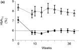 Taylor-Counterpoint-HbA1c.jpg