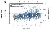 hba1c_v_age_SHIP-TREND_03-23-2025_02.jpg