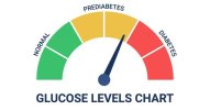 diabetes-prediabetes-normal-scale.jpg