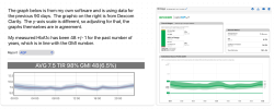 AGP graphs - mine and Dexcom Clarity.png
