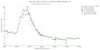 MealPlot_2025-02-11_19-02.png
