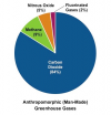 Carbon Dioxide Green House Gas.png
