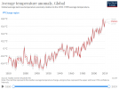 upturn in global temp since 1980.png