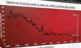 death rates England and Wales 2020.png