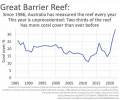 Barrier reef.png