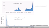 flawed covid data 03 cases versus emergency covid calls.png