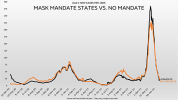 mask-mandate-states-vs-no-mandate.png