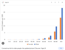 deaths by age covid 19.png