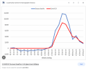 No excess deaths until after lockdowns and elderly moved out of hospitals March 20th 2020.png