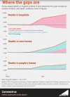 Non covid excess deaths March 23 2020.jpg