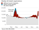 no excess deaths 2020 untill after elderly turfed out into carehomes.png