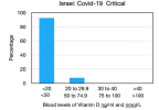 vitamin d levels in patients admitted to ICU.png