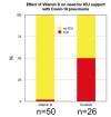 need for icu support based on vitamin d levels.png