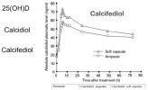 time taken for vitamin d 25 (OH) D to reach optimum blood levels 2 hours.png