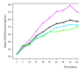 time taken for vitamin d tablets to reach optimum blood levels - min 2 weeks.png