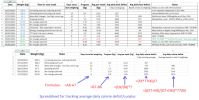 Cals spreadsheet with formulas.png