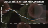 82467331-13197079-The_above_graph_shows_the_change_in_cancer_death_rates_around_th-a-32_171051...jpg