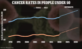 New data expected incidence 2020-2030.png