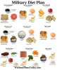 25f54c82ccb0c549d76a698fa0a73a9f--diet-ideas-diet-tips.jpg