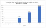 infection rates increase with vaccination.jpg