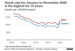 all cause mortality 2000-2020.png