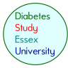 Diabetes Survey